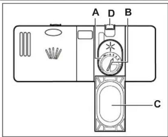 AEG F56529IM0 - Remplissage du distributeur de liquide de rinçage - 1