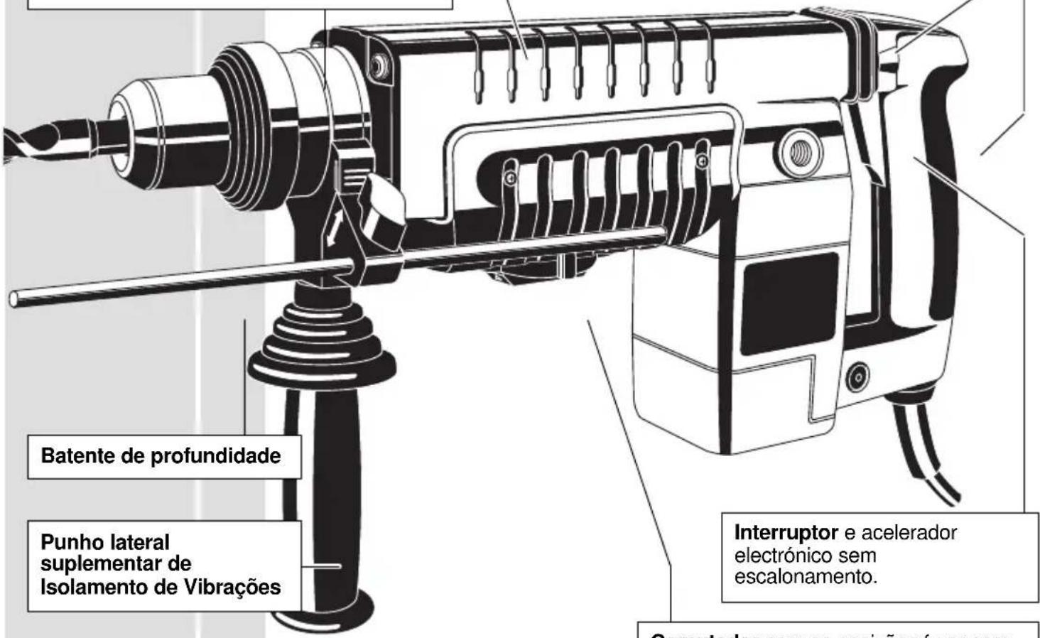 AEG PN 6000 S - Sistema anti-vibração AVS. - 1
