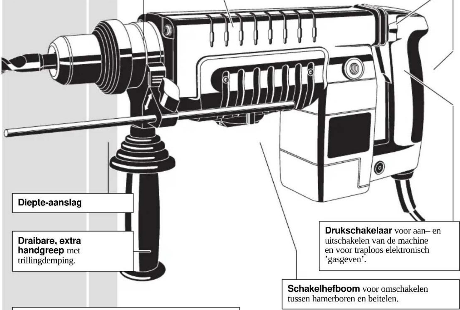 AEG PN 6000 S - Anti-Vibrations-System AVS. - 1
