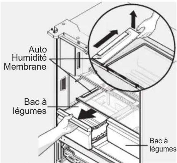 AEG RMB96726VX - Pour déposer la membranede commande d'humidité : - 1