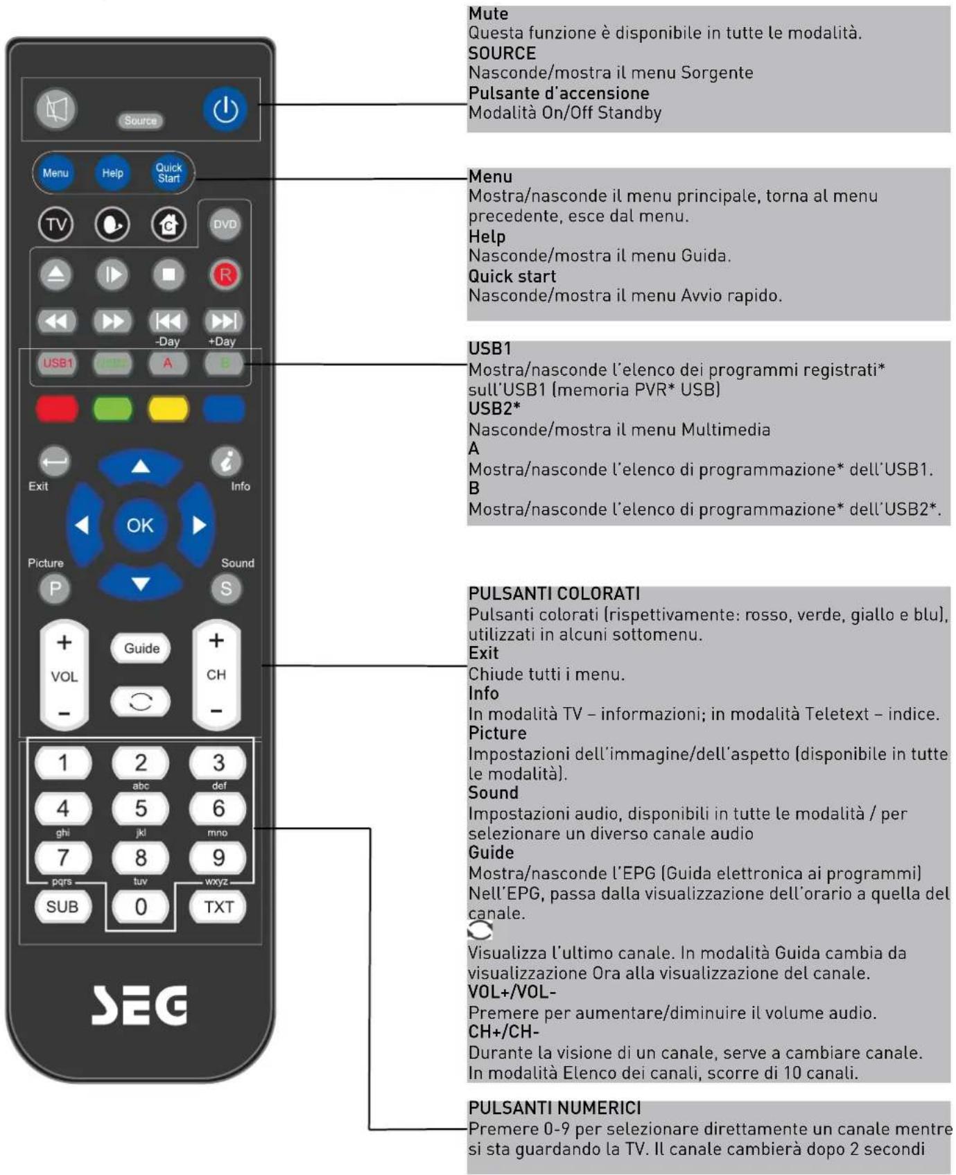 SEG Valencia - Telecomando - 1