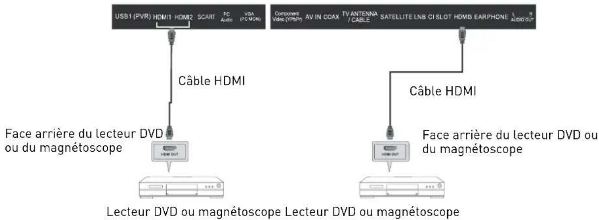 SEG Valencia - Connexion HDMI - 1