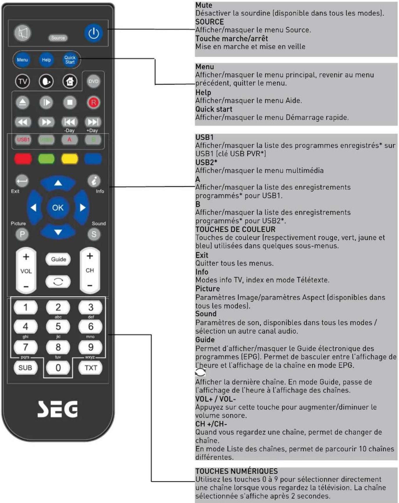 SEG Valencia - Télécommande - 1
