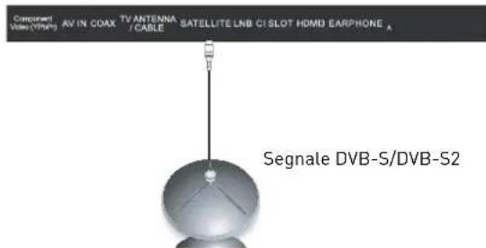 SEG Valencia - Collgamento all'antenna satellitale - 1