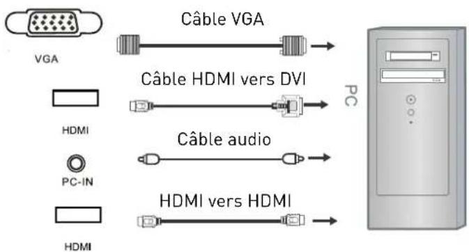 SEG Valencia - Connexion à un ordinateur par VGA ou HDMI - 1