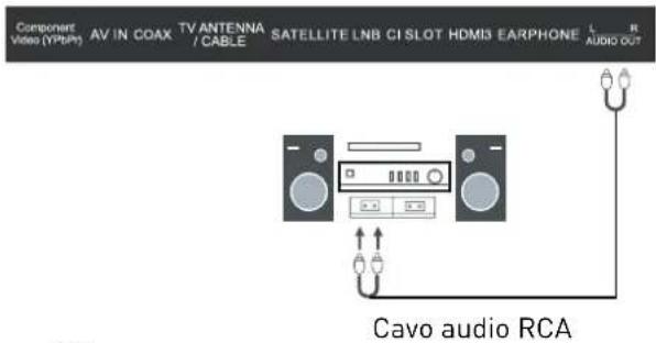 SEG Valencia - Collegamento a un impianto audio - 1