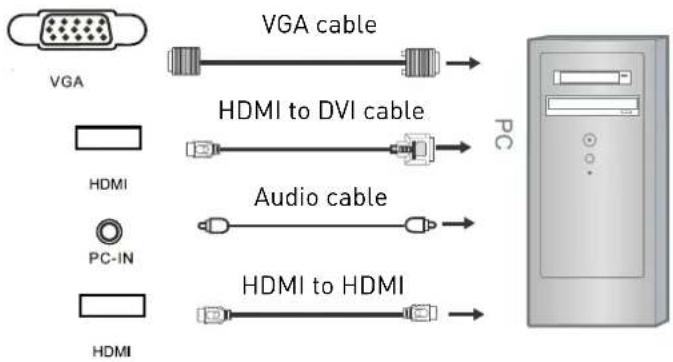 SEG Valencia - VGA, HDMI PC Connection - 2