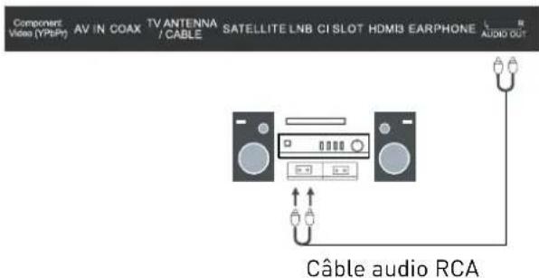 SEG Valencia - Connexion à un système audio - 1