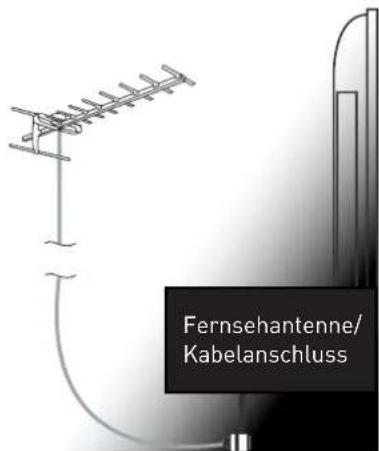 SEG Valencia - Handhabung der Fernbedienung - 5