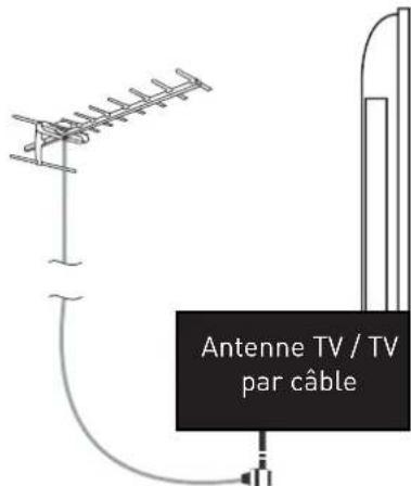 SEG Valencia - Utilisation de la télécommande - 5