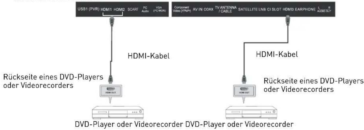 SEG Valencia - HDMI-Anschluss - 1