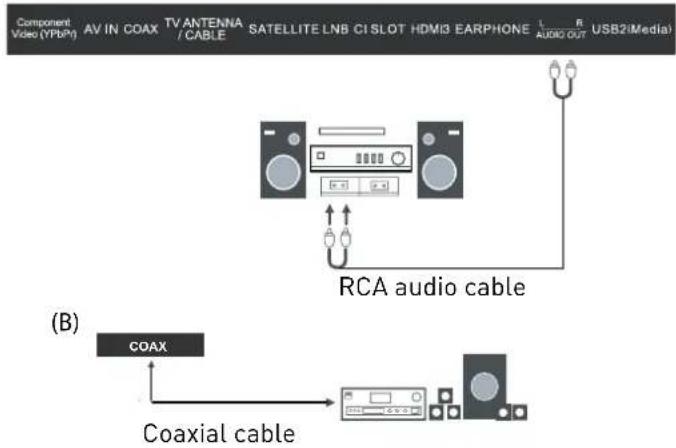SEG Michigan - Connecting an audio system - 1