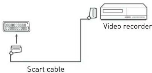 SEG Michigan - Video recorder - 1