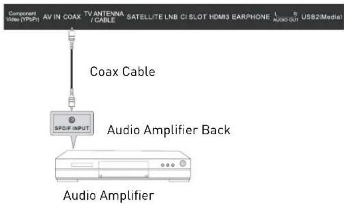 SEG Michigan - Using the coaxial Digital Audio Output - 1