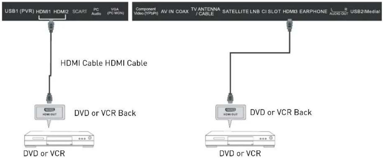 SEG Michigan - HDMI Connection - 2