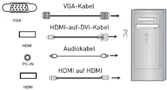 SEG Michigan - PC-Verbindung über VGA- bzw. HDMI-Kabel - 1