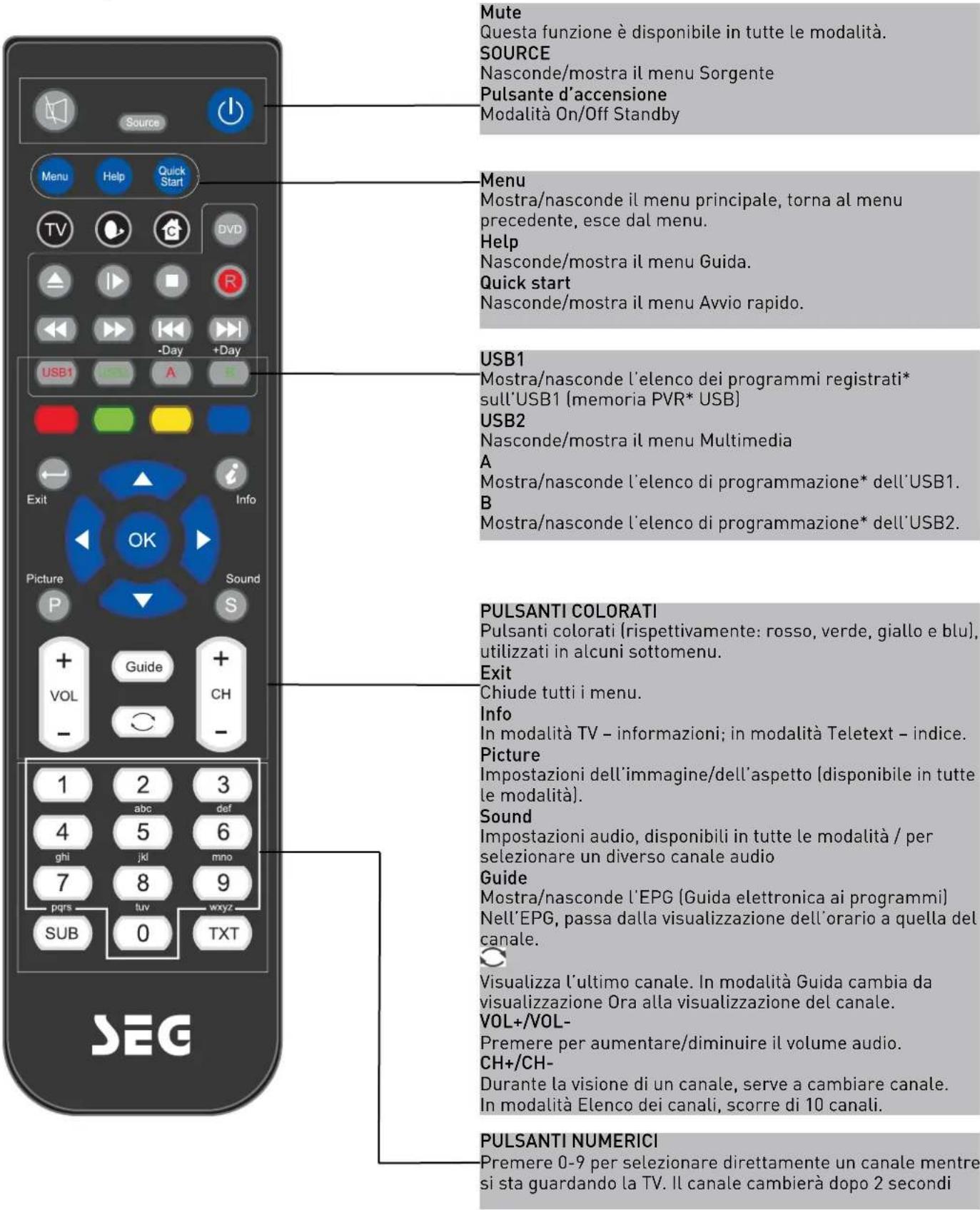 SEG Michigan - Telecomando - 1