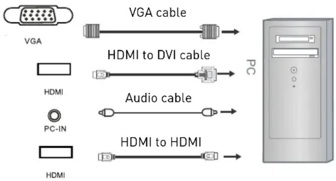 SEG Michigan - VGA, HDMI PC Connection - 2