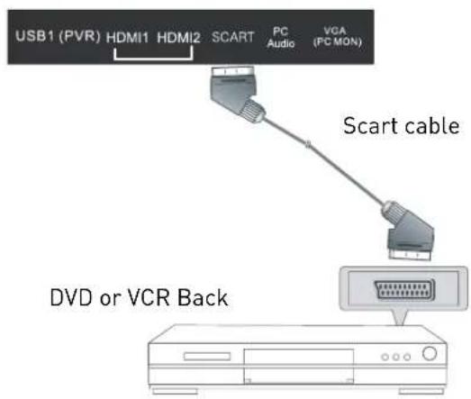 SEG Michigan - HDMI Connection - 1
