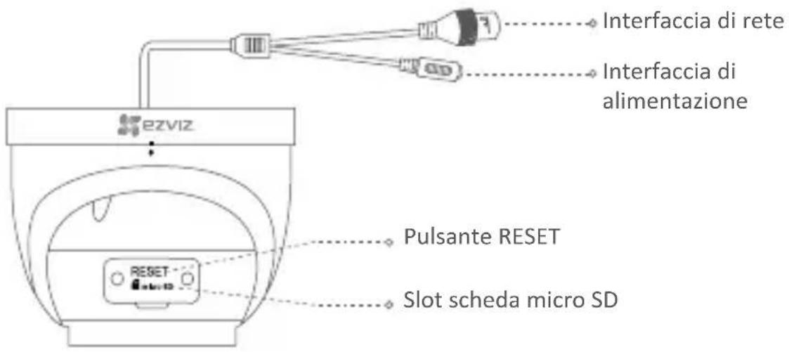 EZVIZ C4W - Panorama - 2