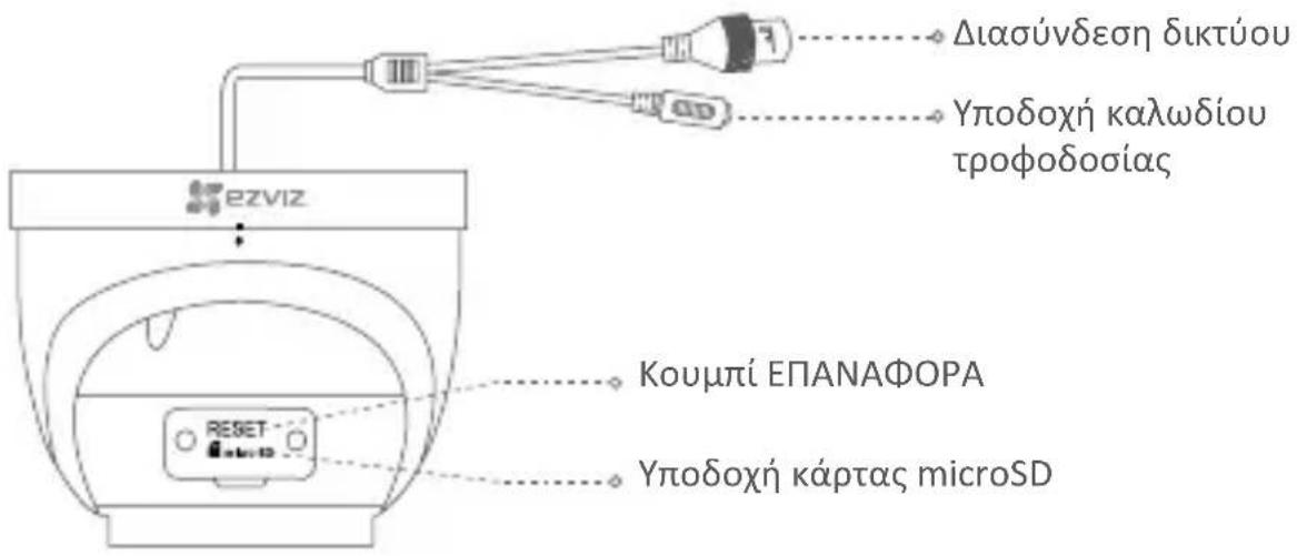 EZVIZ C4W - Bασικά - 2