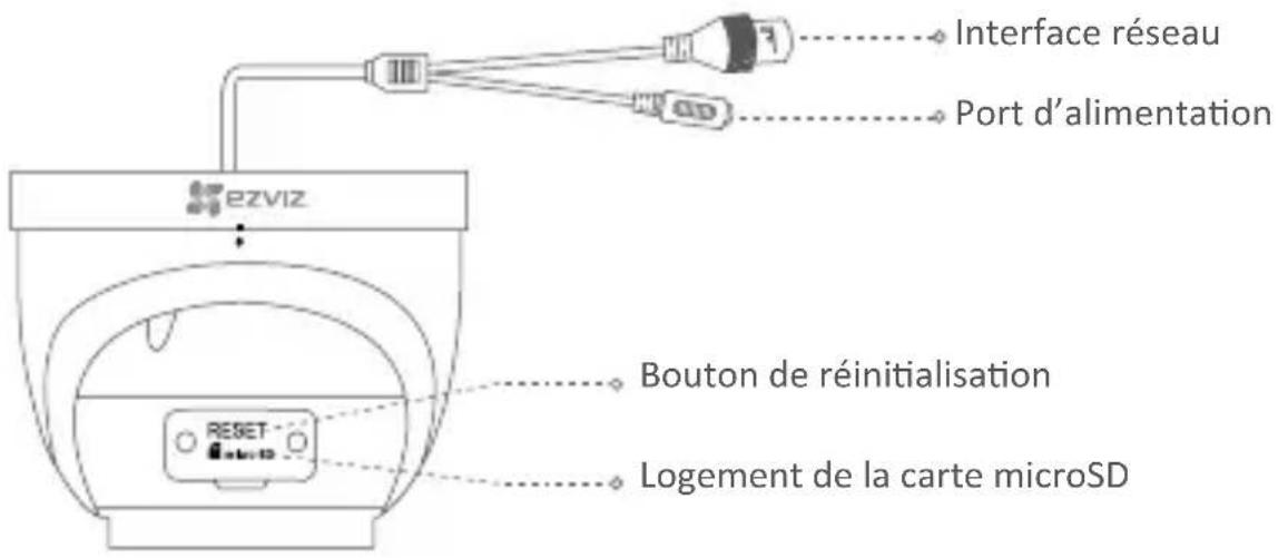EZVIZ C4W - Notions de base - 2
