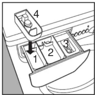 INDESIT W 145 TX (CH) - Son premier secret, le plus facile, c'est qu'il faut le faire pivoter vers la gauche pour l'ouvrir. - 2