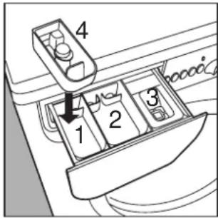 INDESIT W 145 TX (CH) - Das Geheimnis der Waschmittelschublade - 2