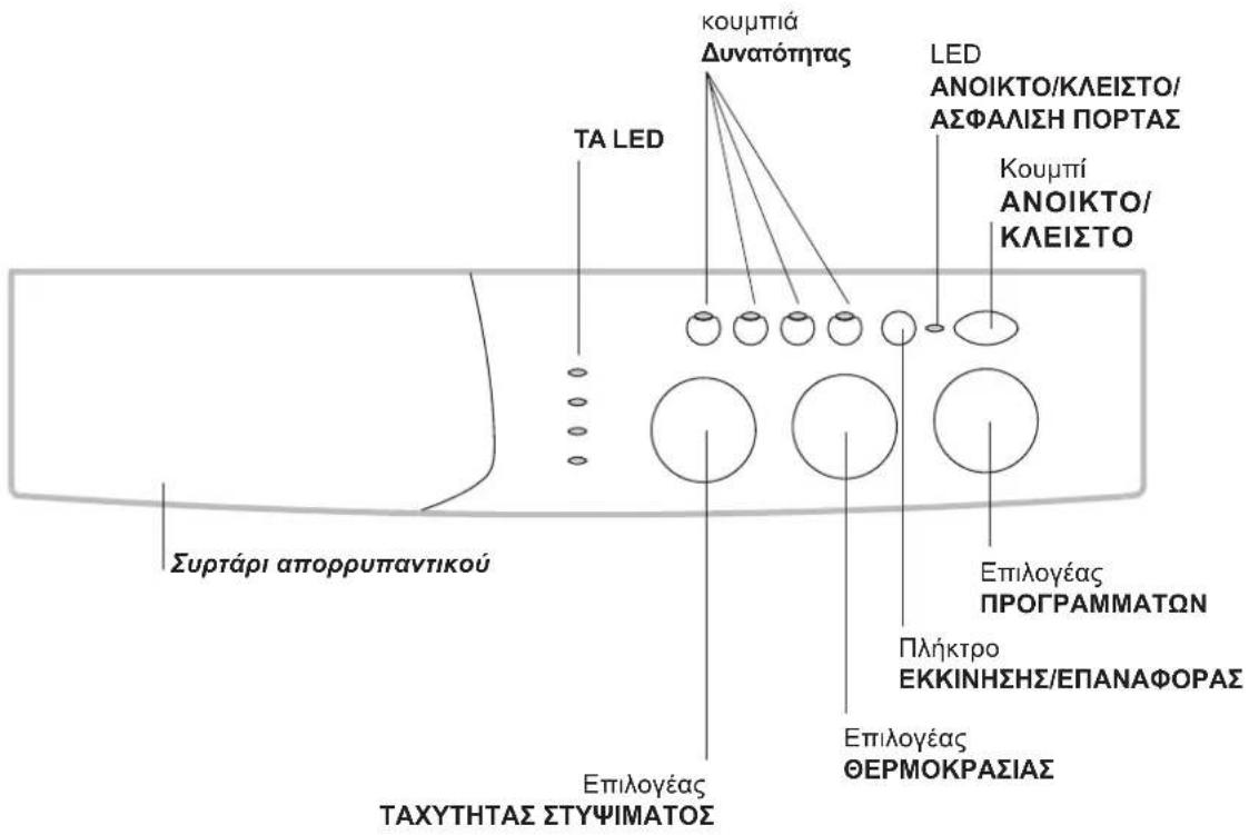 INDESIT WIXXL 126 (EU) - Πίνακας ελέγχου - 1