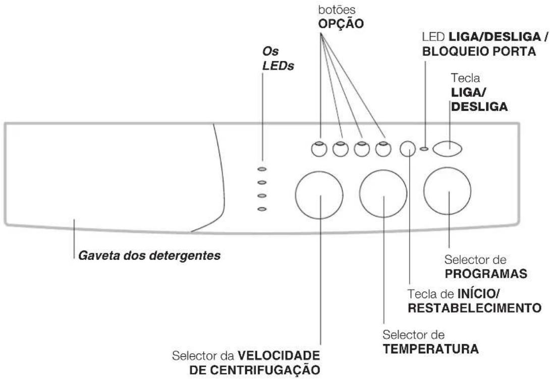 INDESIT WIXXL 126 (EU) - Painel de comandos - 1