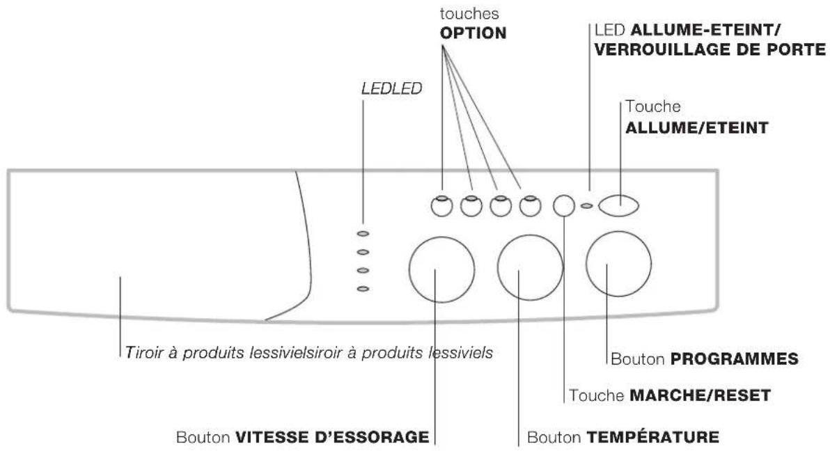 INDESIT WIXXL 126 (EU) - Tableau de commande - 1