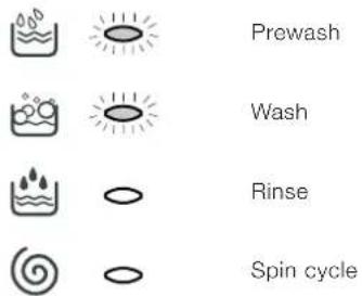 INDESIT WIXXL 126 (EU) - Cycle phase under way: - 1