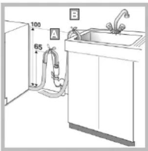 INDESIT WIXXL 126 (EU) - Συνδέσεις εκροής - 1