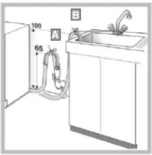 INDESIT WIXXL 126 (EU) - Ligação do tubo de descarga - 1