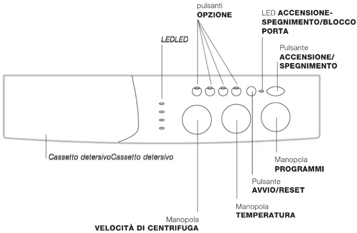 INDESIT WIXXL 126 (EU) - Pannello comandi - 1