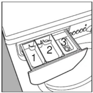 INDESIT W 104 T (CH) - Son premier secret, le plus facile, c'est qu'il faut le faire pivoter vers la gauche pour l'ouvrir. - 1