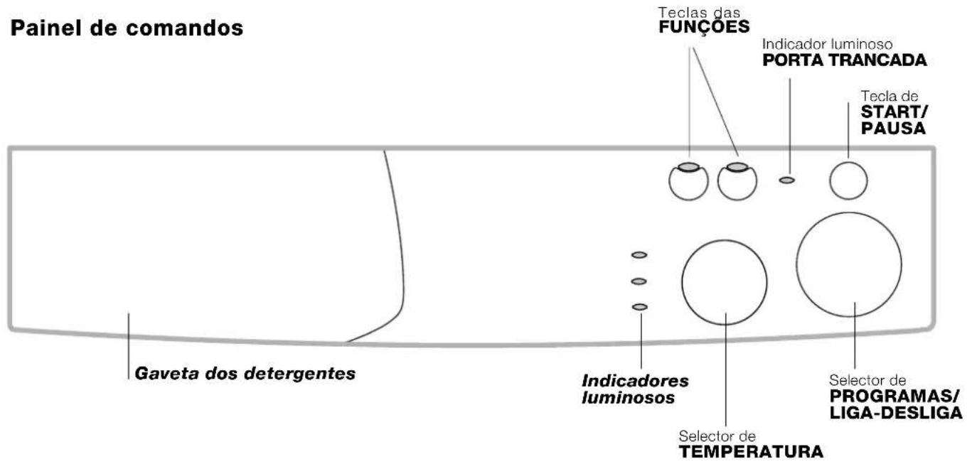 INDESIT WIA 8 (EU) - Descrição da boa de lavar roupa - 2