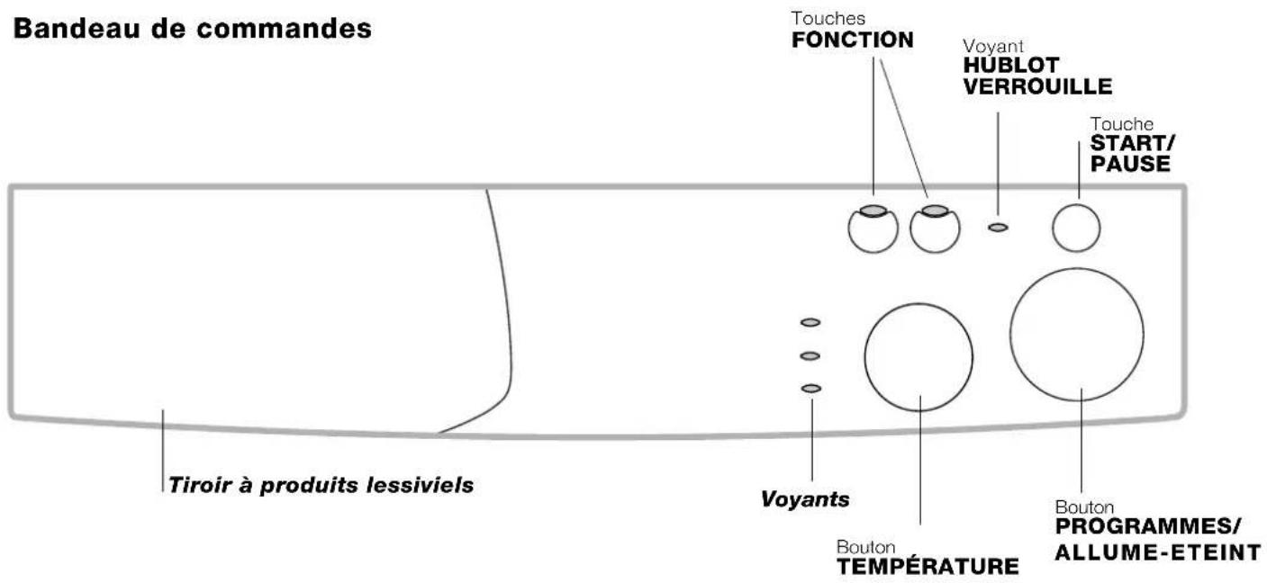 INDESIT WIA 8 (EU) - Bandeau de commandes - 1