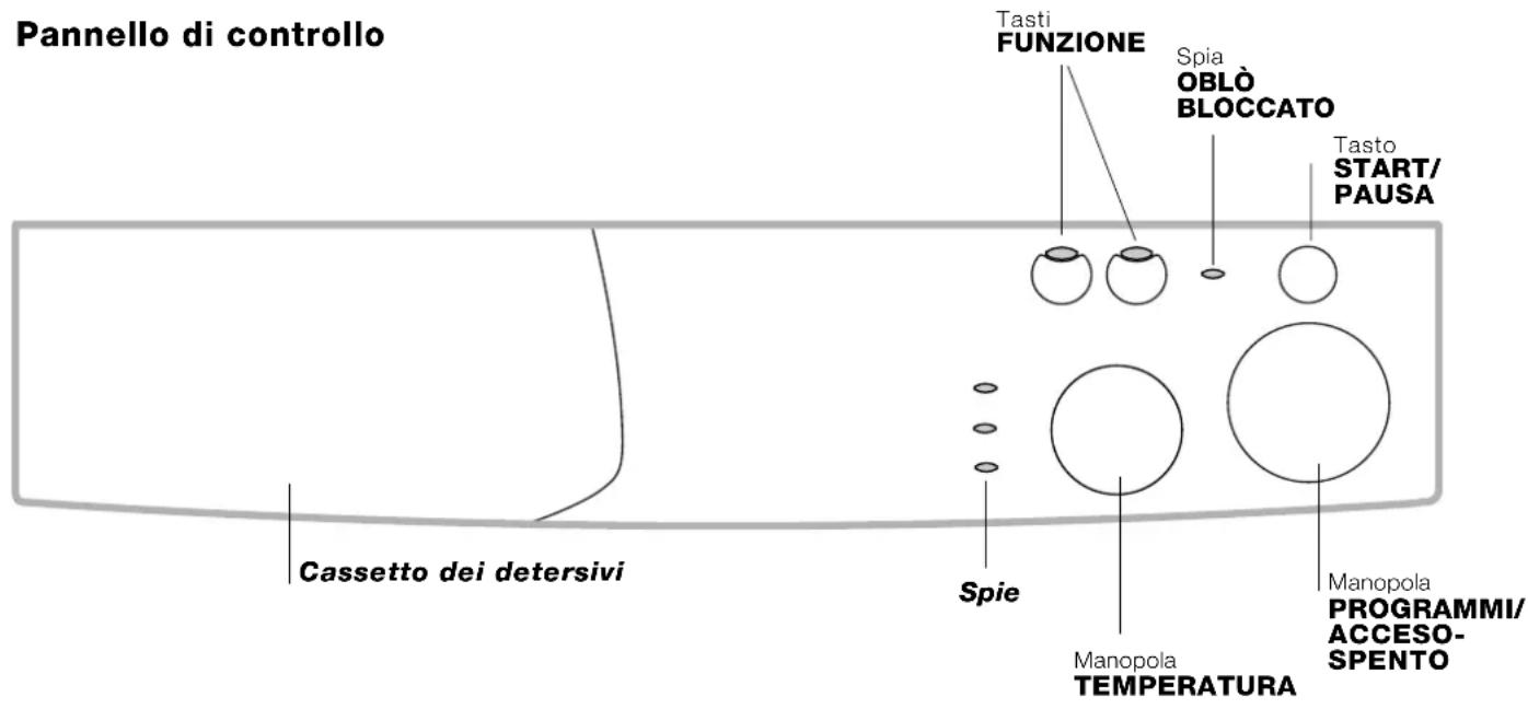 INDESIT WIA 8 (EU) - Pannello di controllo - 1