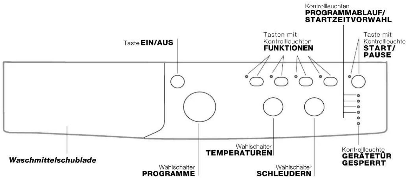 INDESIT IWC 6143 (EU) - Beschreibung des Waschvollautomaten und Starten eines Waschprogramms - 1