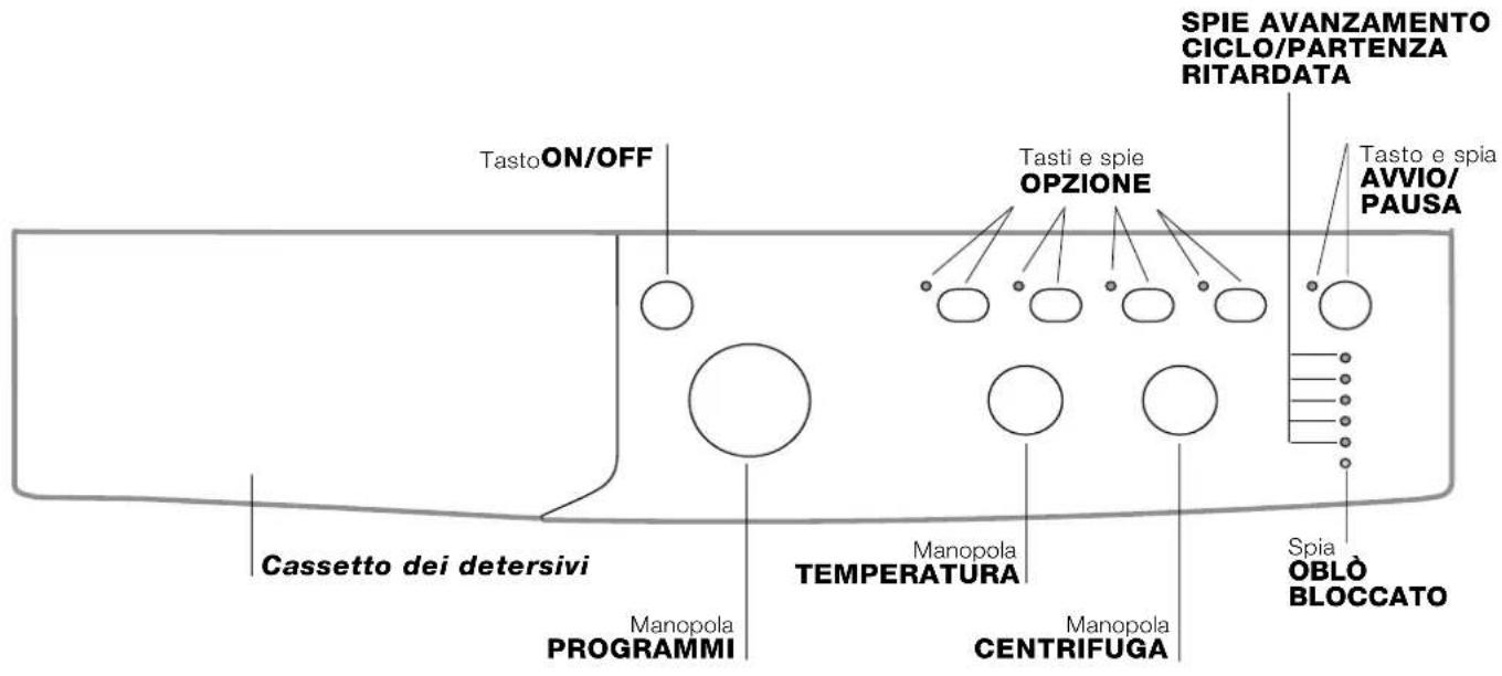 INDESIT IWC 6143 (EU) - Pannello di controllo - 1