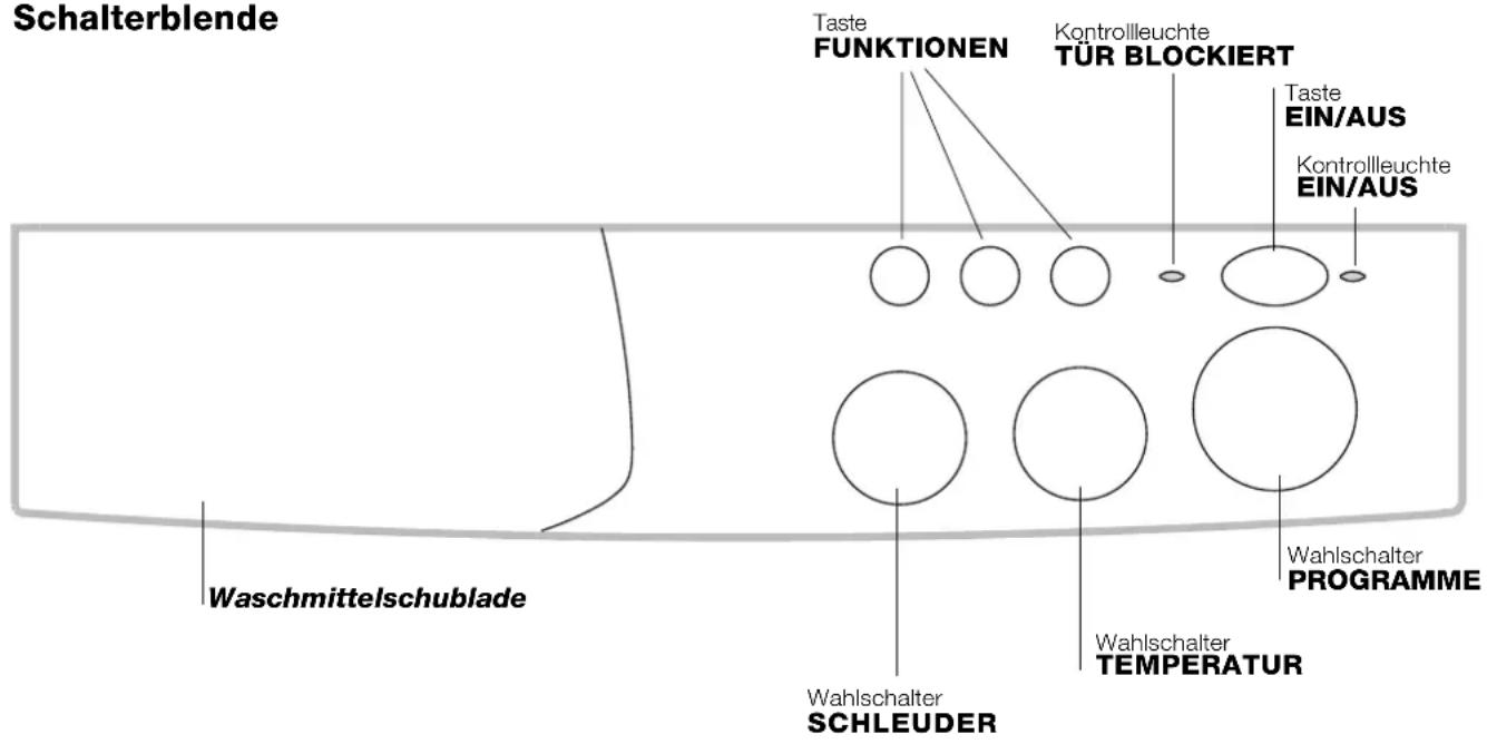 INDESIT WI 105 (EX) - Beschreibung des Waschvollautomaten - 1