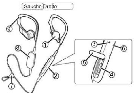 PANASONIC RPBTS10E - Noms des pieces - 1