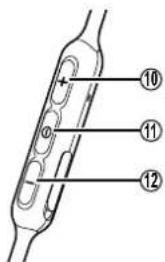 PANASONIC RPBTS10E - Noms des pieces - 2