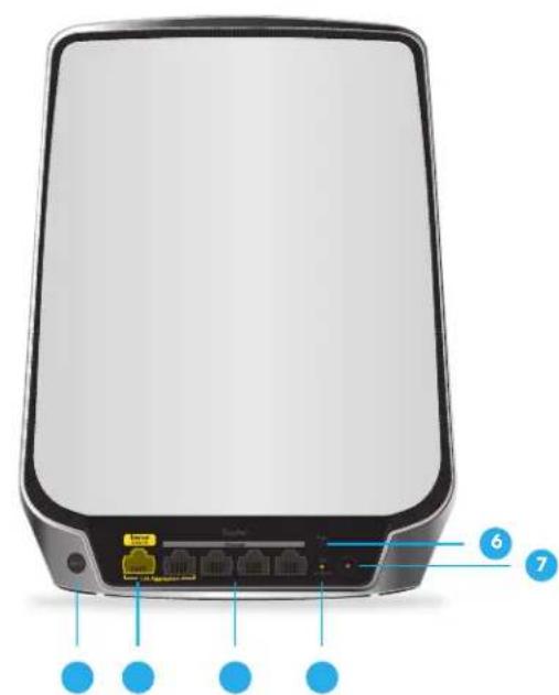 NETGEAR Orbi Wifi 6 RBS850 - Fonctionnalités matérielles du routeur Orbi - 2
