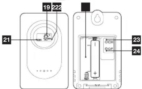 AVIDSEN 107223 - FONCTIONS PRINCIPALES - 3