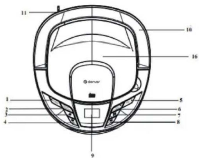 DENVER TC28 - Manuale istruzioni - 1
