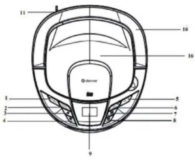 DENVER TC28 - Produktoversikt - 1