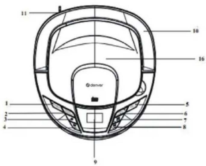 DENVER TC28 - Produktoversikt - 1