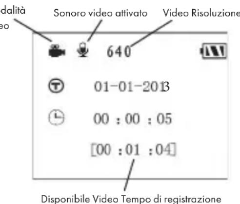 BUSHNELL NatureView HD Cam - Tasti/funzioni veloci della modalità SETUP - 2